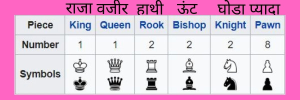 chess game rules in hindi