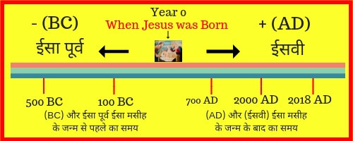 Ad and BC mein difference kya hai
