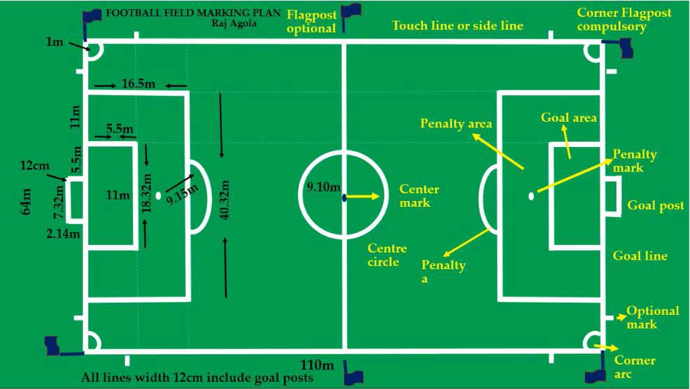 football pitch Measurements
